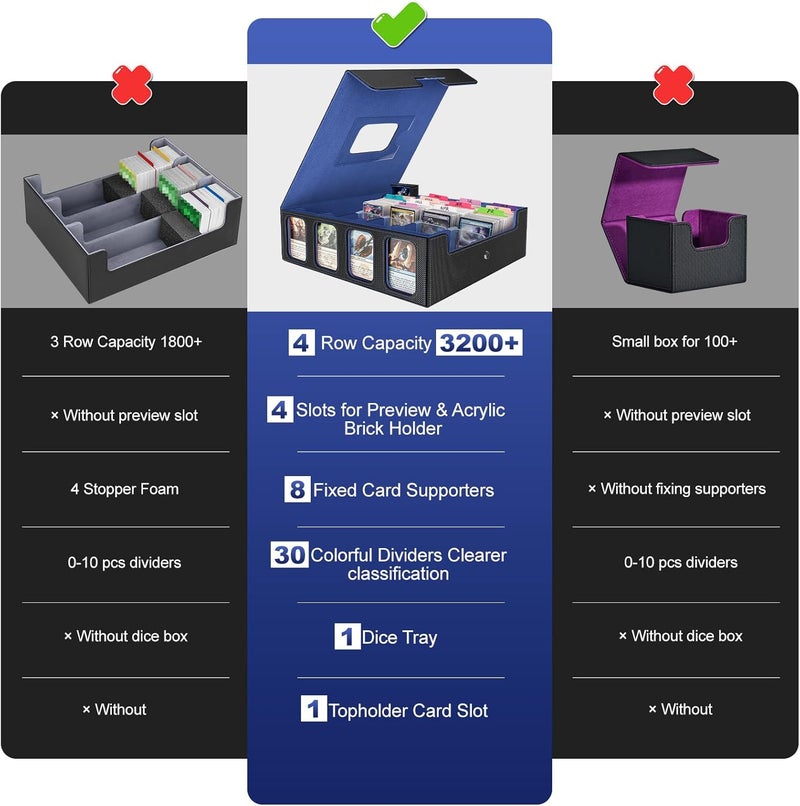 Gomyrod 3200+ Trading Card Storage Box with Commander Display, 4-Row TCG Card Box with Portable Handle, Compatible for TCG/MTG/Magic Cards, 30 Colorful Divider, 8 Supporters, US Design Patent (Black&Blue) - Image 4